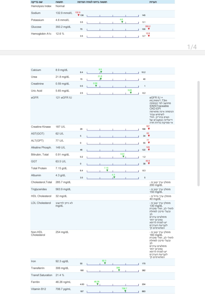 Before- bloodwork from June 11
